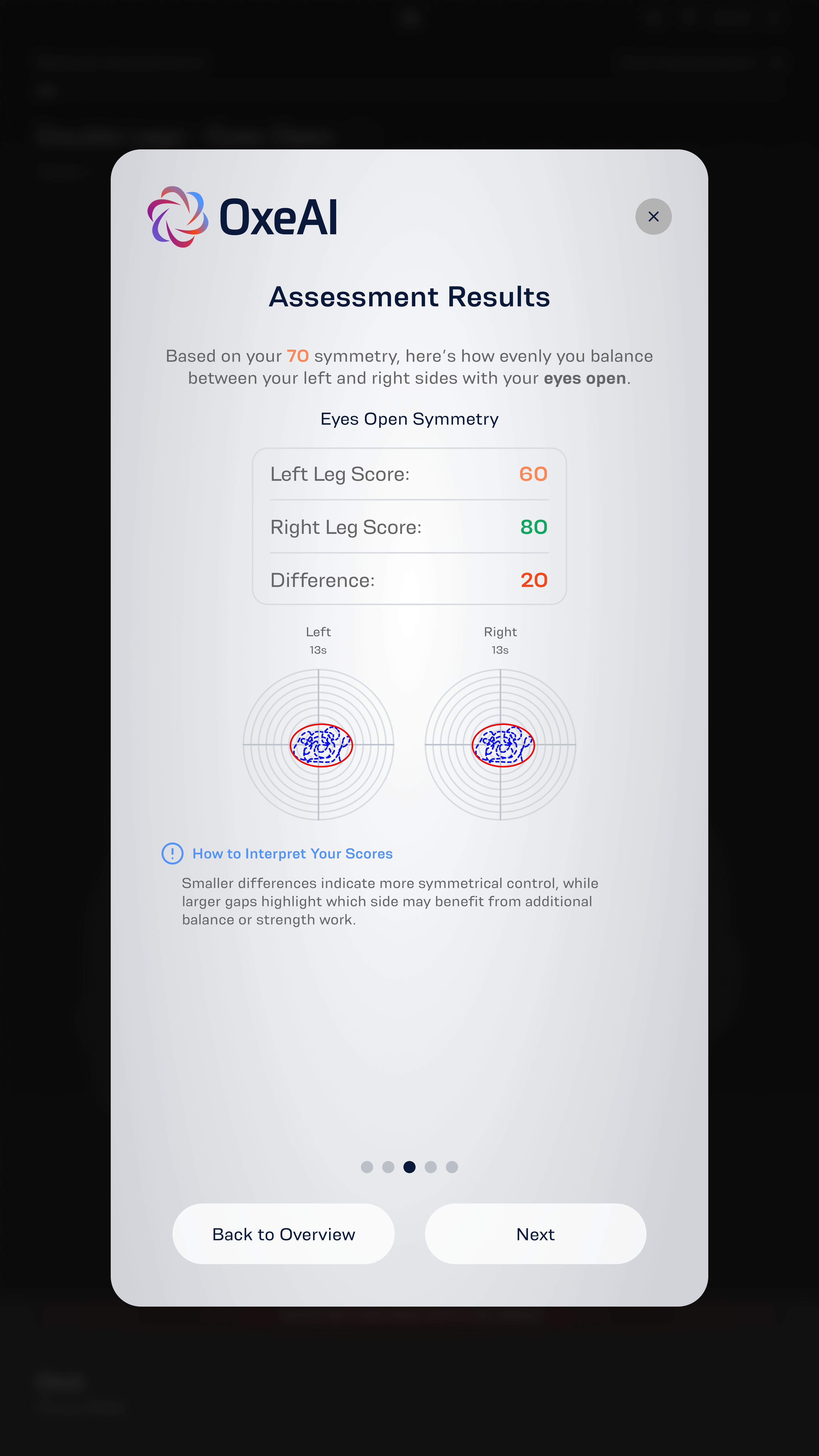 Assessment Results - Symmetry Eyes Open.png